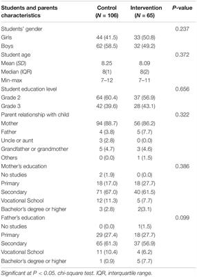 An Ecological, Participatory, Integral and Contextualized Model (EPIC Model) of Family-School Connection: A Preliminary Analysis